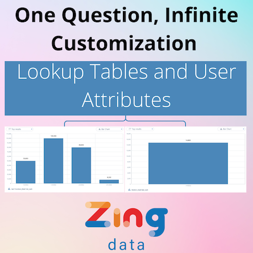 One question, infinite customization - Lookup Tables and User Attributes