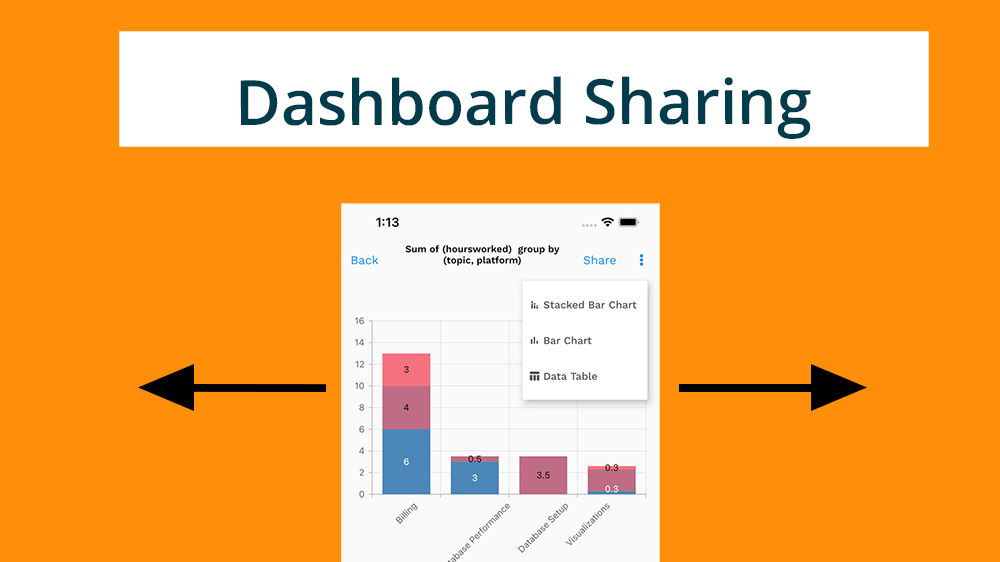 Introducing External Dashboard Sharing