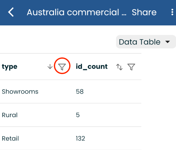 Relative Dates, Date Grouping, and Column Filters